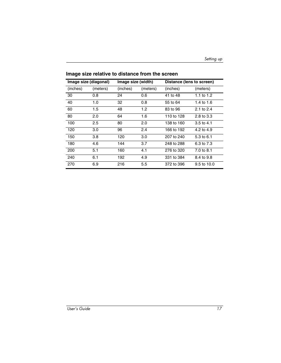 HP ep9012 Digital Projector User Manual | Page 17 / 85