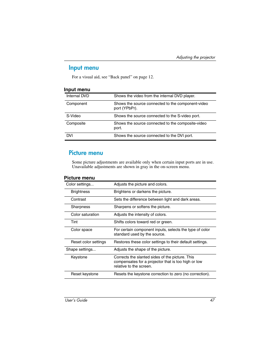 Input menu, Picture menu, Input menu picture menu | HP ep9012 Digital Projector User Manual | Page 47 / 85