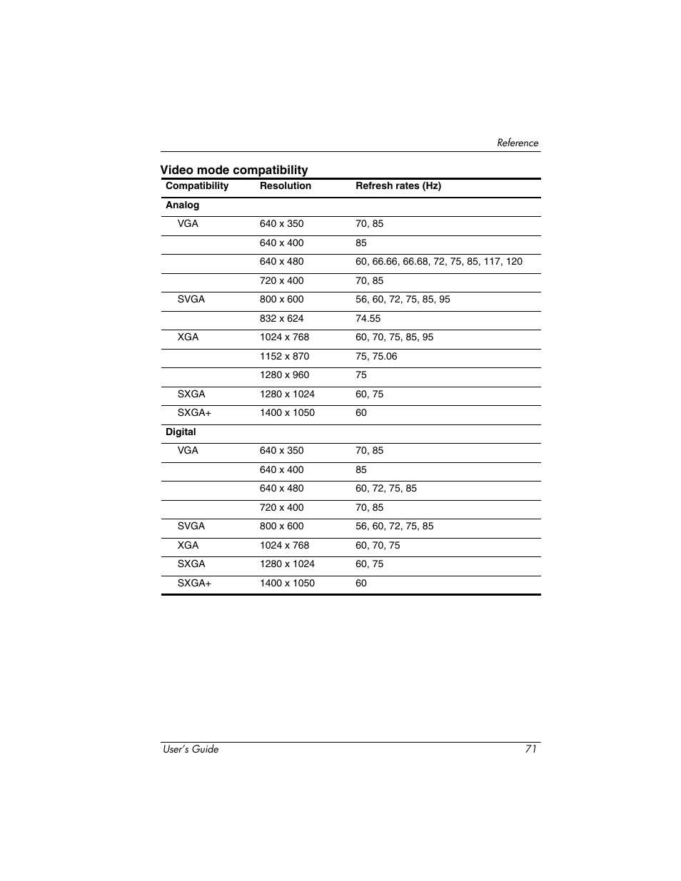 HP ep9012 Digital Projector User Manual | Page 71 / 85
