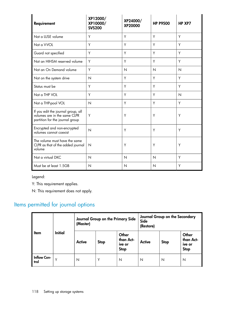 Items permitted for journal options, Items permitted for journal, Options | HP XP P9000 Command View Advanced Edition Software User Manual | Page 118 / 496