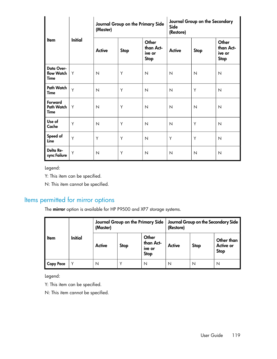 Items permitted for mirror options | HP XP P9000 Command View Advanced Edition Software User Manual | Page 119 / 496