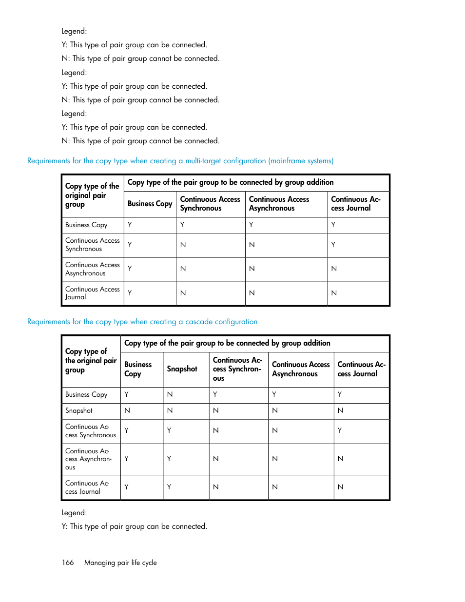 HP XP P9000 Command View Advanced Edition Software User Manual | Page 166 / 496