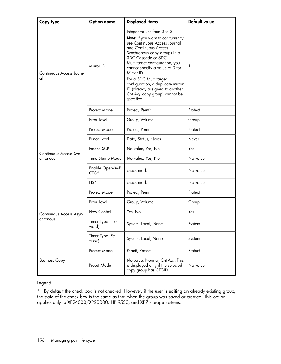 HP XP P9000 Command View Advanced Edition Software User Manual | Page 196 / 496