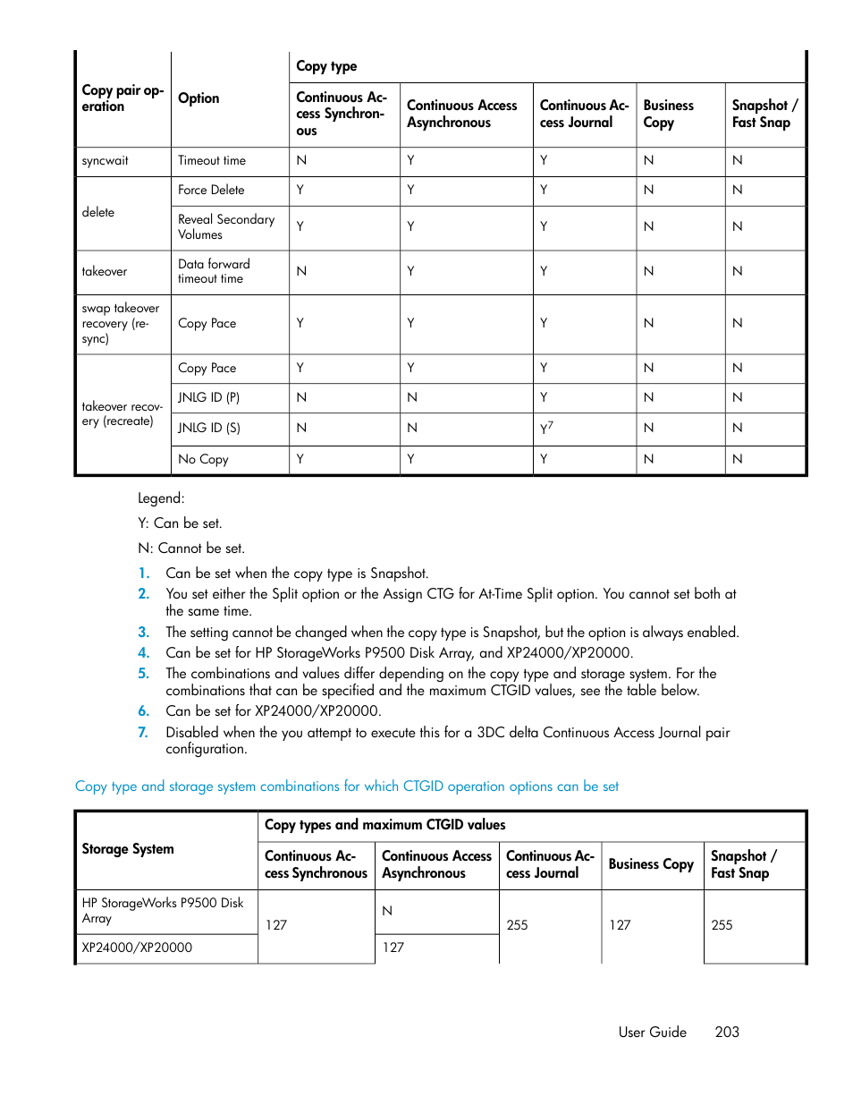 HP XP P9000 Command View Advanced Edition Software User Manual | Page 203 / 496