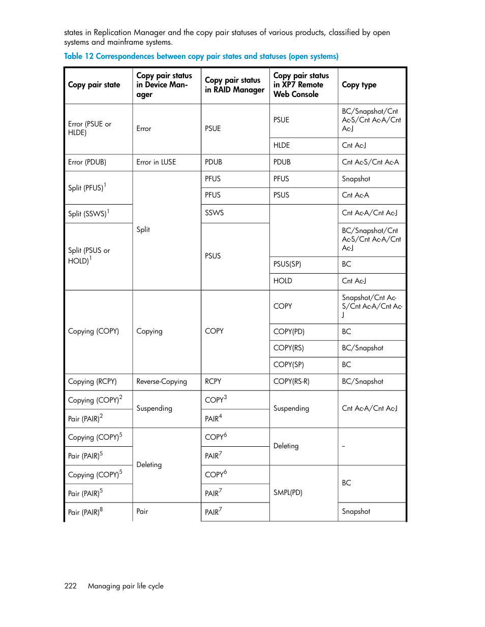 HP XP P9000 Command View Advanced Edition Software User Manual | Page 222 / 496