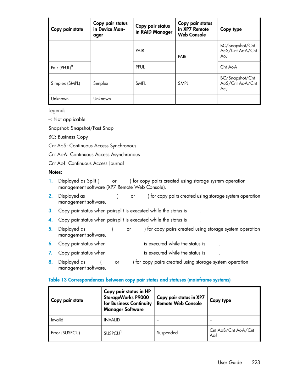 HP XP P9000 Command View Advanced Edition Software User Manual | Page 223 / 496