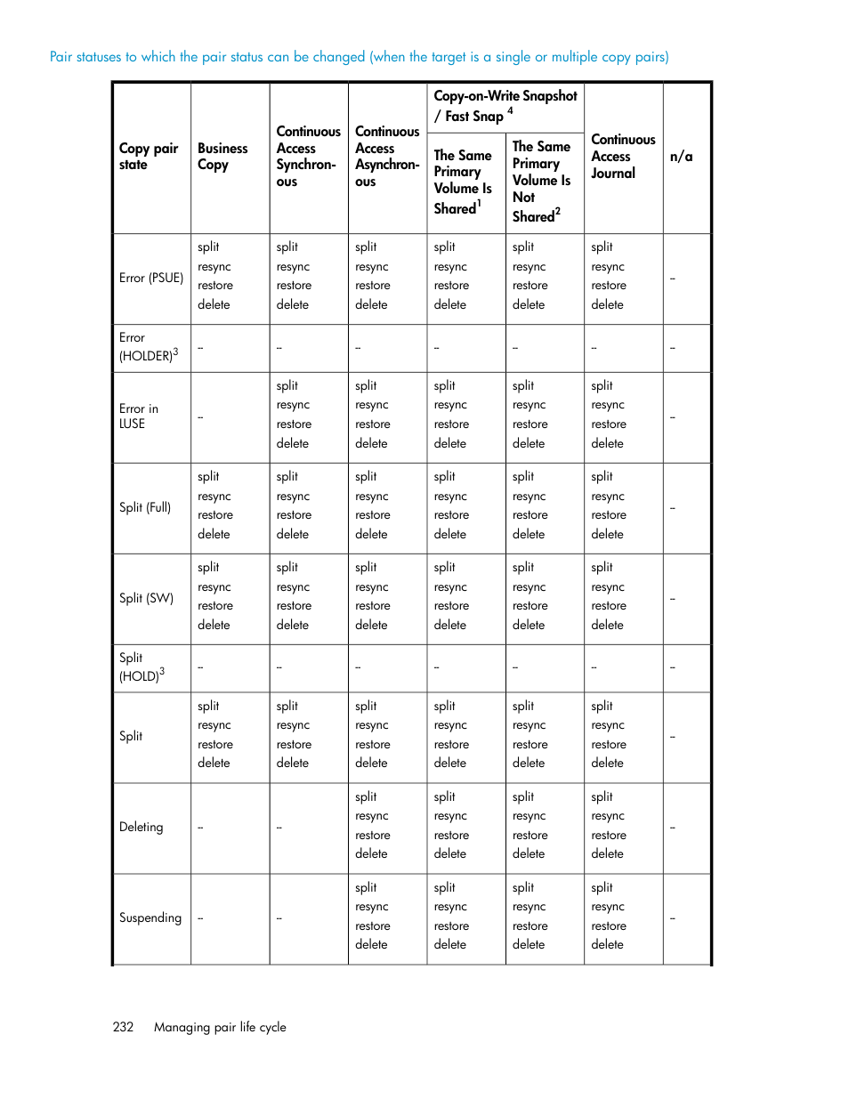 HP XP P9000 Command View Advanced Edition Software User Manual | Page 232 / 496