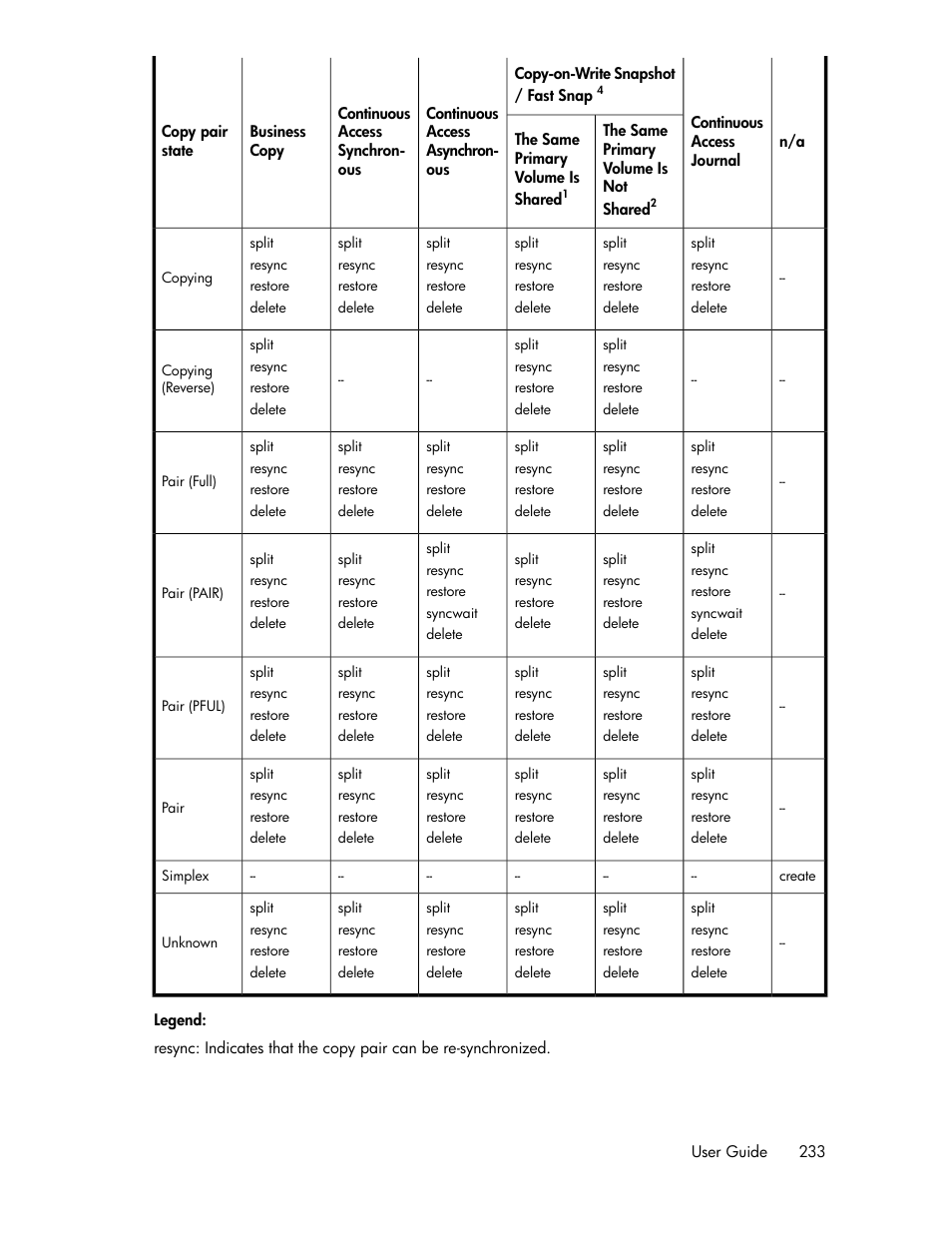 HP XP P9000 Command View Advanced Edition Software User Manual | Page 233 / 496