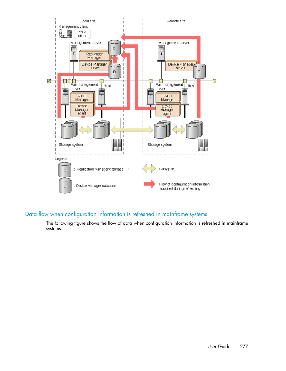 HP XP P9000 Command View Advanced Edition Software User Manual | Page 277 / 496