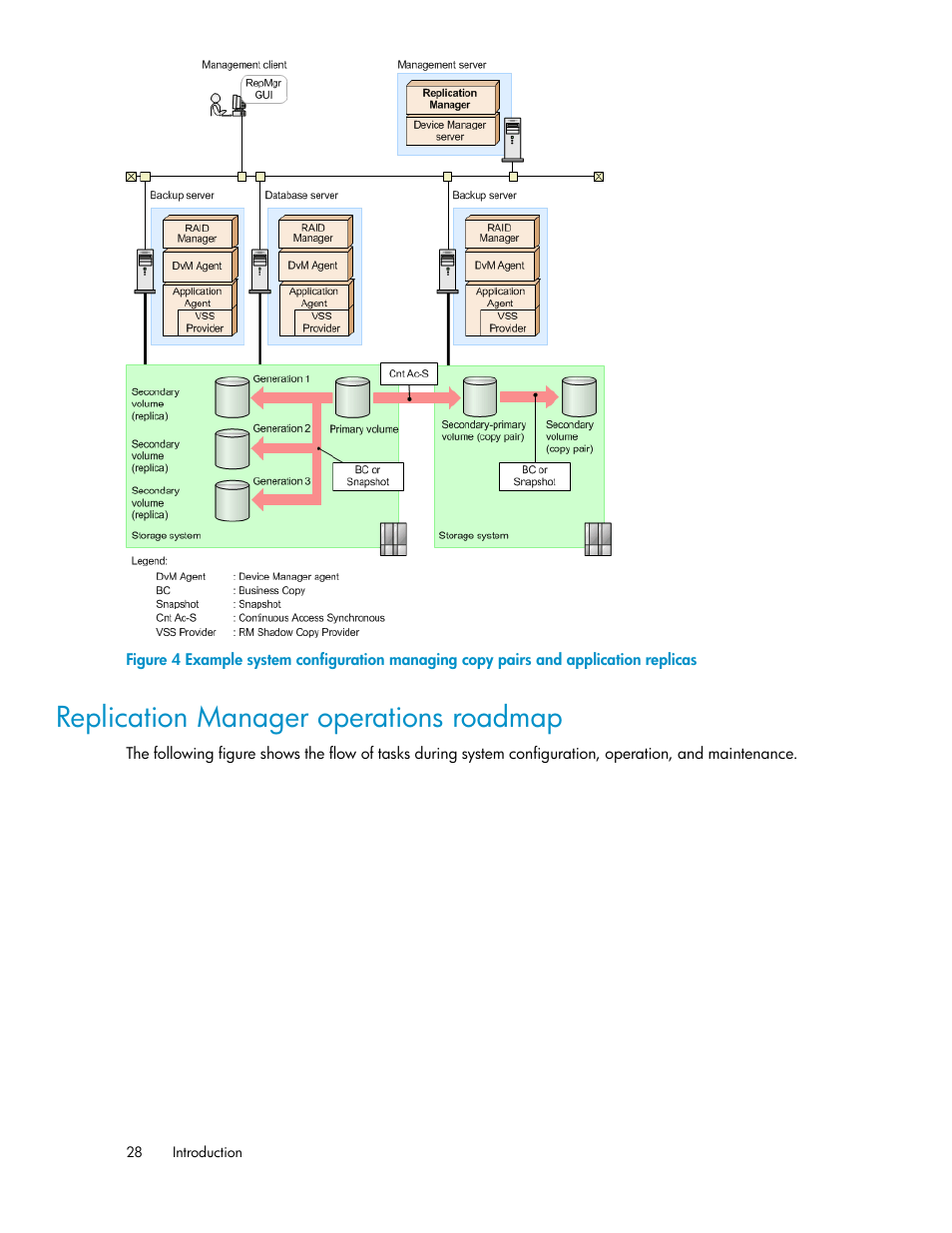 Replication manager operations roadmap | HP XP P9000 Command View Advanced Edition Software User Manual | Page 28 / 496