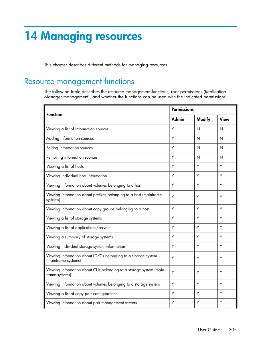 14 managing resources, Resource management functions | HP XP P9000 Command View Advanced Edition Software User Manual | Page 305 / 496