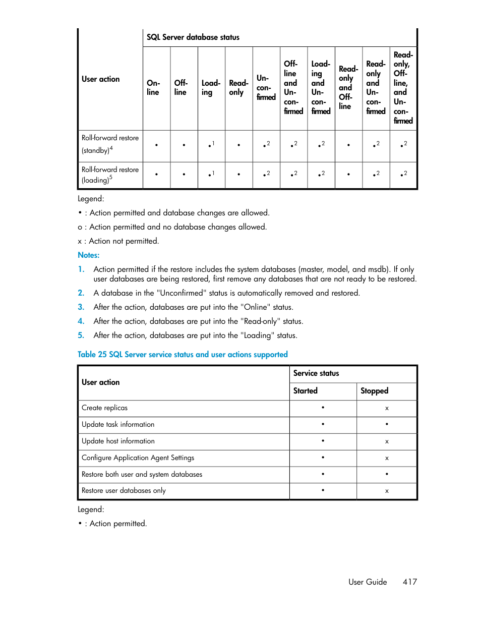 HP XP P9000 Command View Advanced Edition Software User Manual | Page 417 / 496