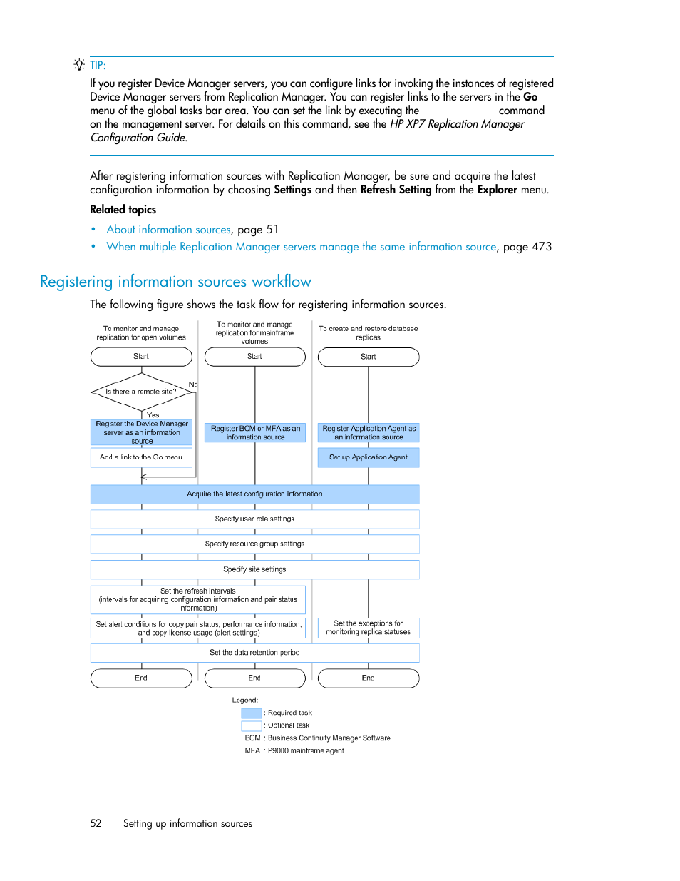 Registering information sources workflow | HP XP P9000 Command View Advanced Edition Software User Manual | Page 52 / 496