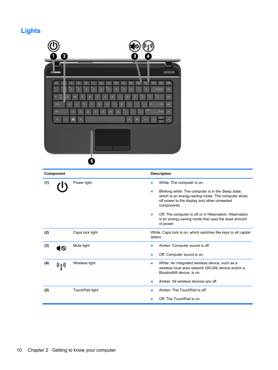 Lights, 10 chapter 2 getting to know your computer | HP Pavilion g4-2149se Notebook PC User Manual | Page 20 / 100