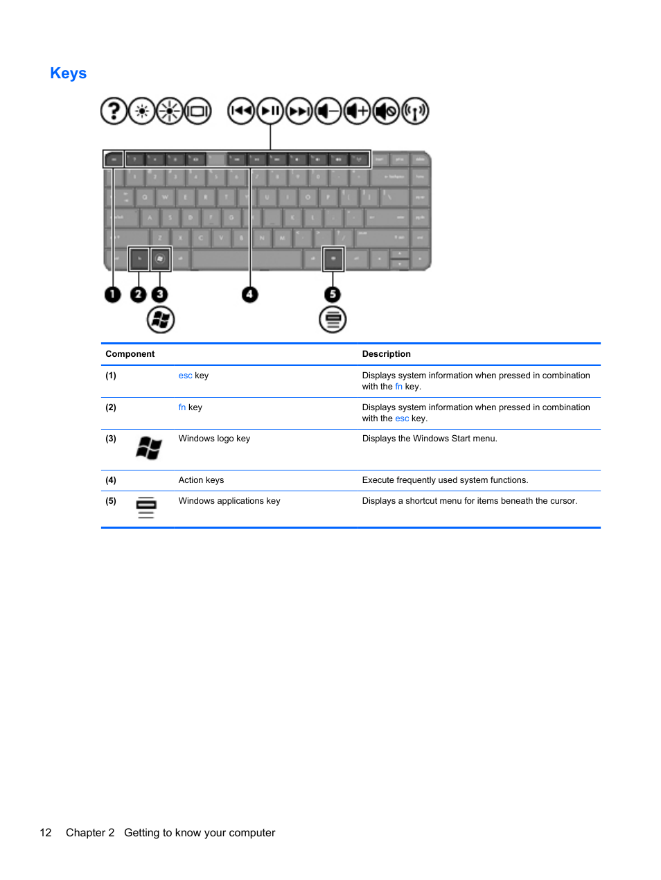 Keys | HP Pavilion g4-2149se Notebook PC User Manual | Page 22 / 100