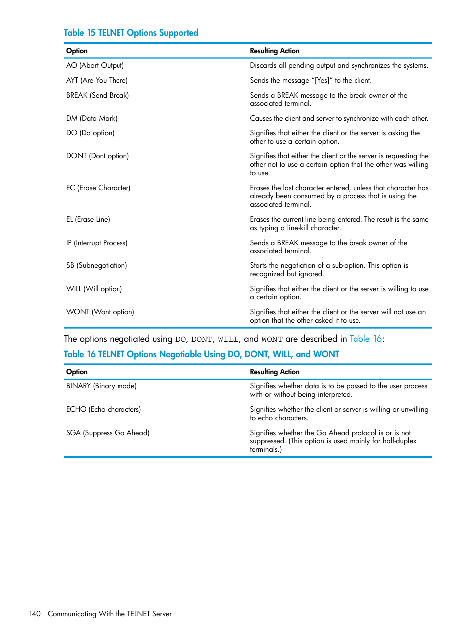 Table 15 | HP Integrity NonStop H-Series User Manual | Page 140 / 200