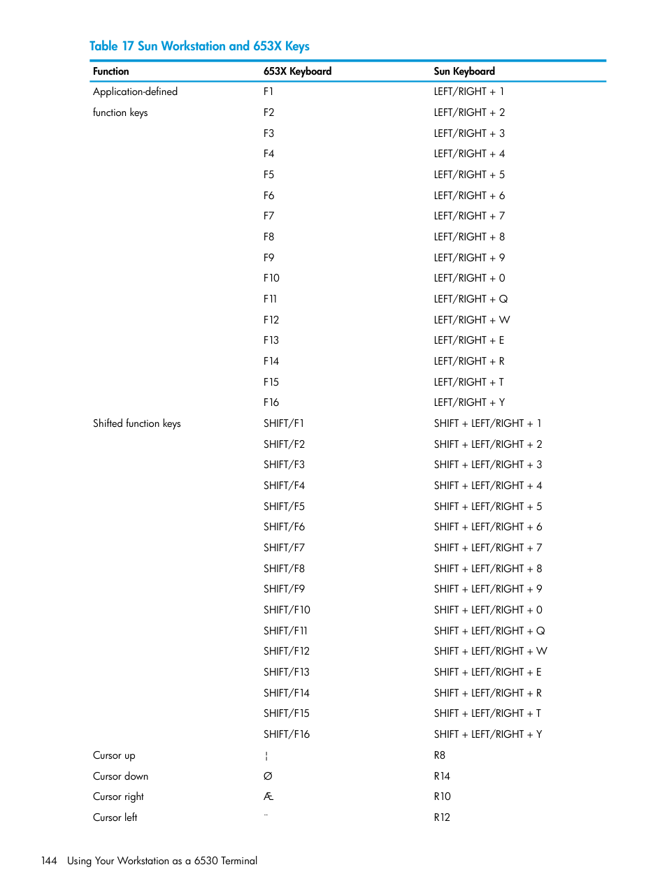 HP Integrity NonStop H-Series User Manual | Page 144 / 200