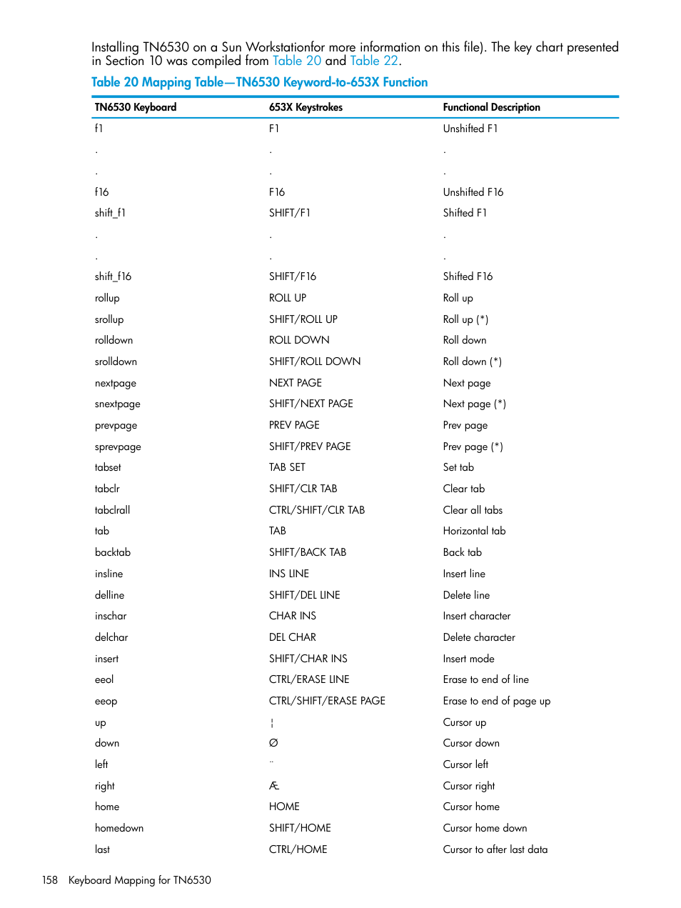 Table 20 | HP Integrity NonStop H-Series User Manual | Page 158 / 200