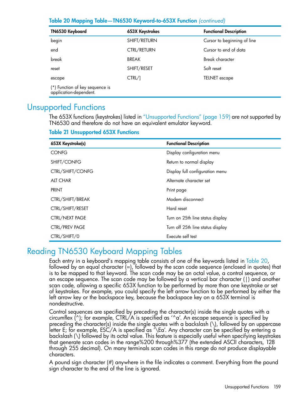 Unsupported functions, Reading tn6530 keyboard mapping tables | HP Integrity NonStop H-Series User Manual | Page 159 / 200