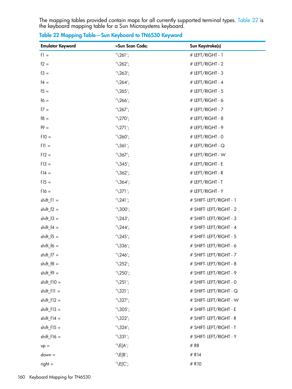 Table 22 | HP Integrity NonStop H-Series User Manual | Page 160 / 200