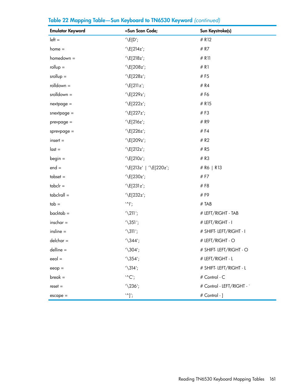 HP Integrity NonStop H-Series User Manual | Page 161 / 200