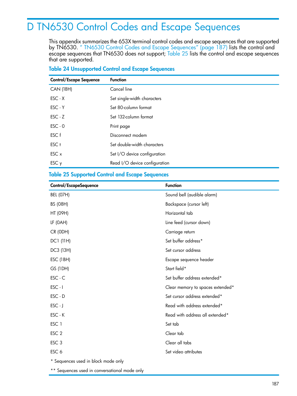 D tn6530 control codes and escape sequences | HP Integrity NonStop H-Series User Manual | Page 187 / 200