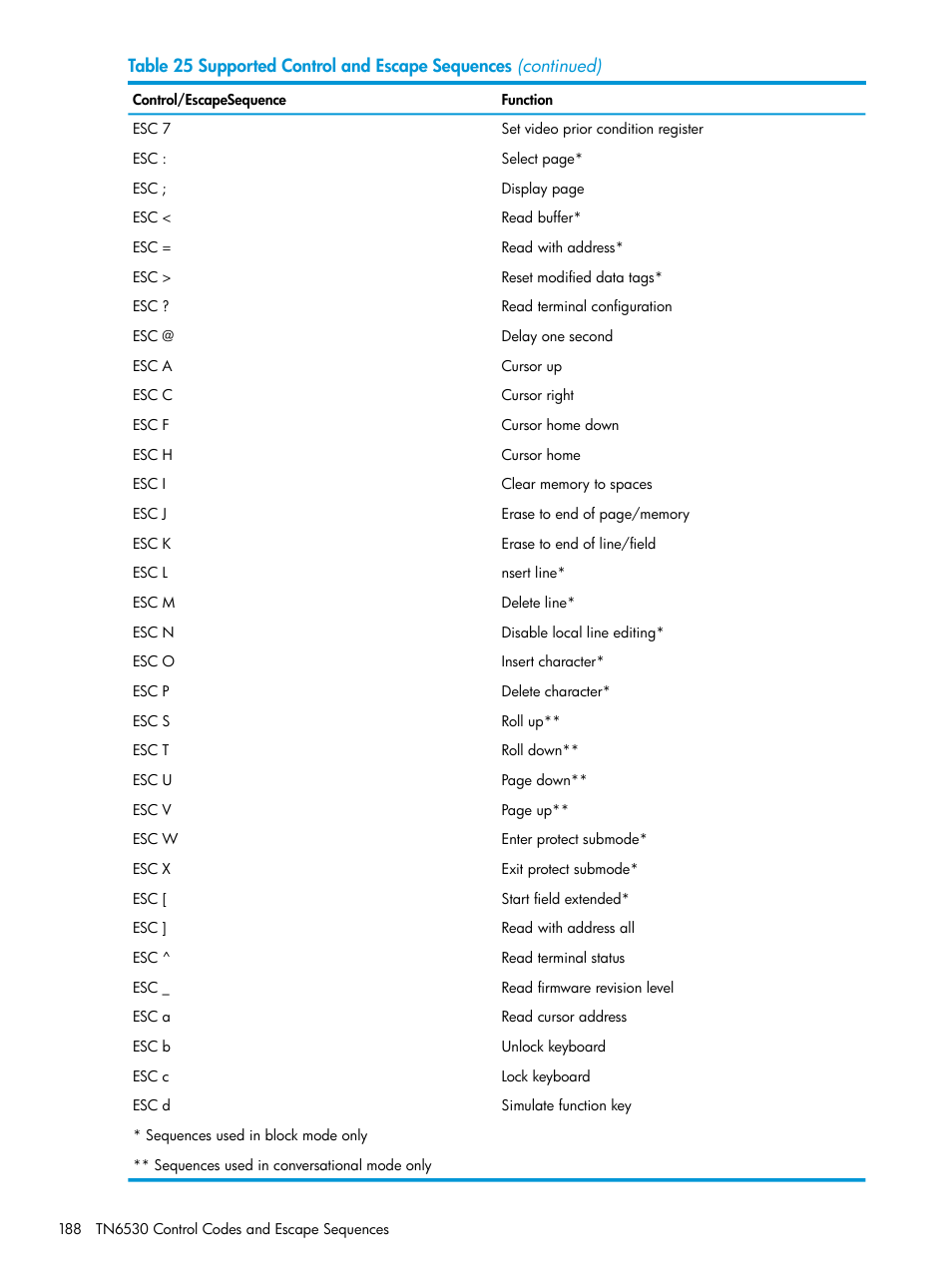 HP Integrity NonStop H-Series User Manual | Page 188 / 200