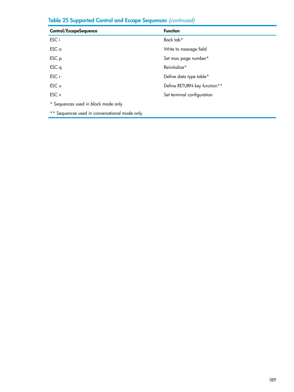 HP Integrity NonStop H-Series User Manual | Page 189 / 200