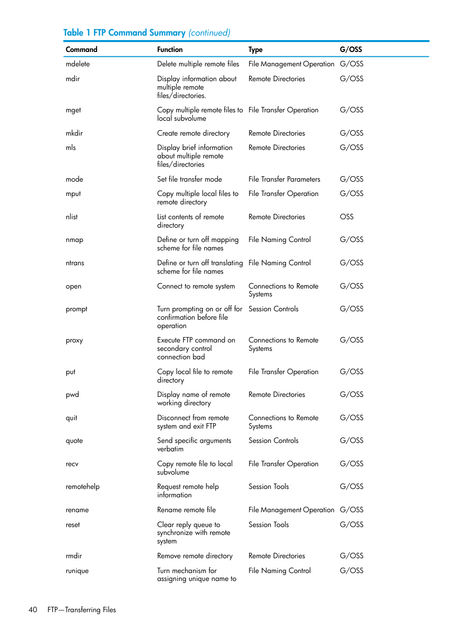 HP Integrity NonStop H-Series User Manual | Page 40 / 200