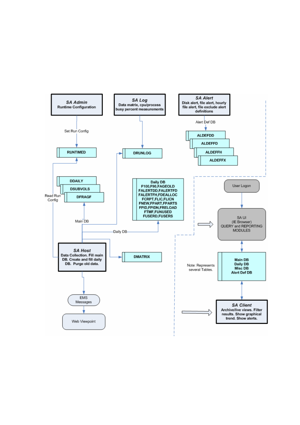 1-2 functional overview, Figure 1-3 functional diagram | HP Integrity NonStop H-Series User Manual | Page 10 / 114