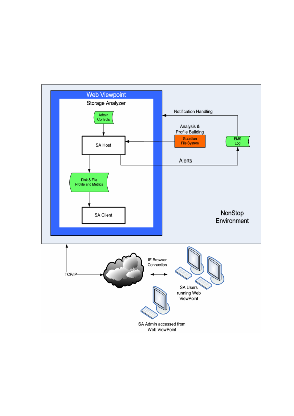 1-1 architecture, Figure 1-1 high-level architecture (wvp and nsa) | HP Integrity NonStop H-Series User Manual | Page 7 / 114