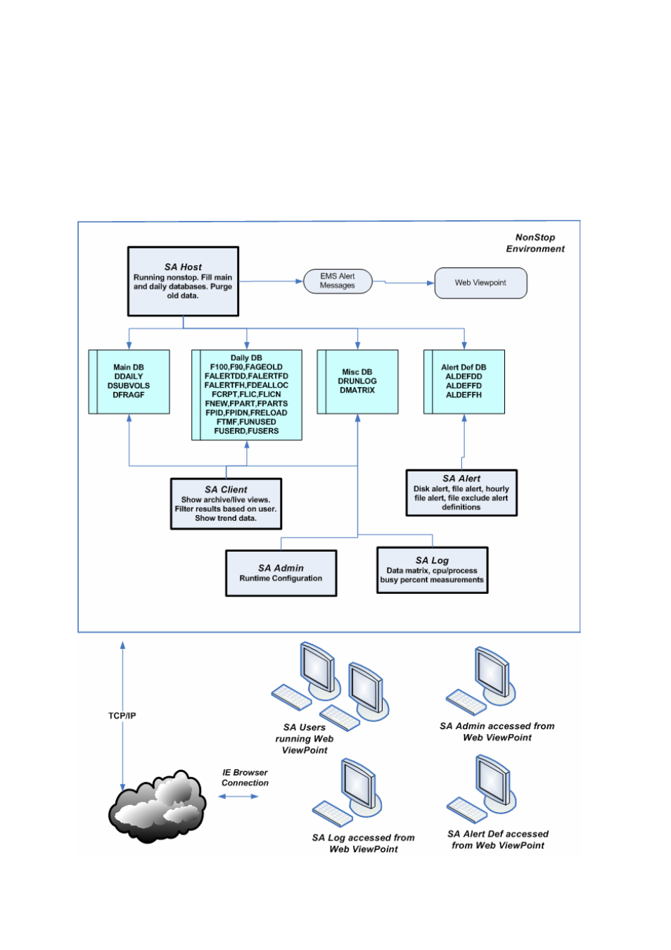 HP Integrity NonStop H-Series User Manual | Page 8 / 114