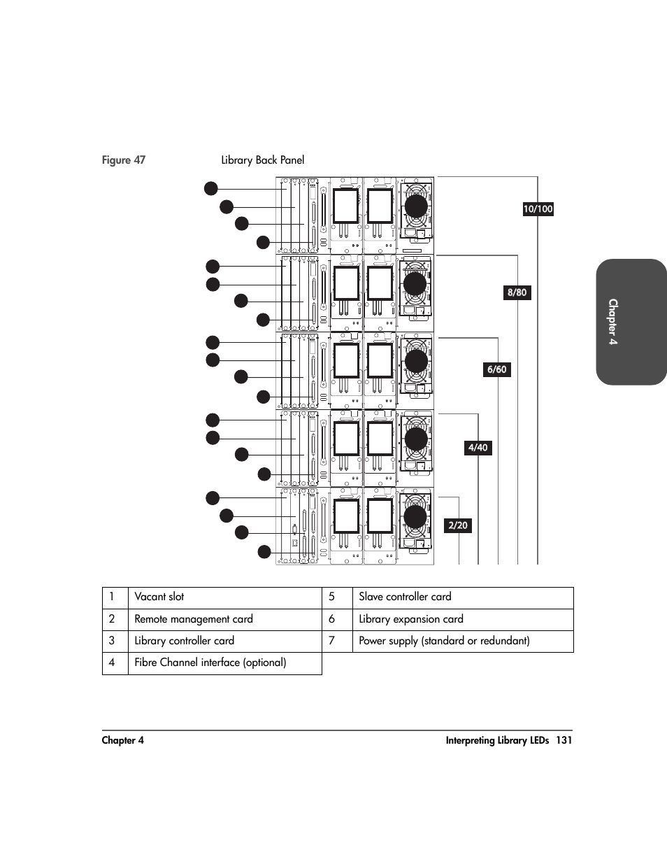Figure 47 | HP Surestore 10.100 Tape Library User Manual | Page 133 / 238