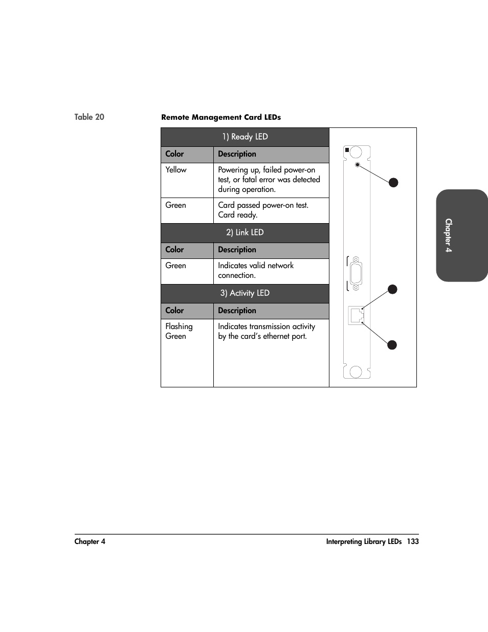 Table 20 | HP Surestore 10.100 Tape Library User Manual | Page 135 / 238