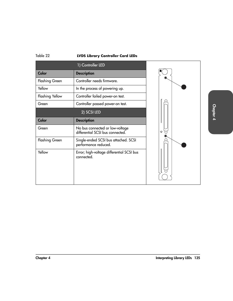 HP Surestore 10.100 Tape Library User Manual | Page 137 / 238