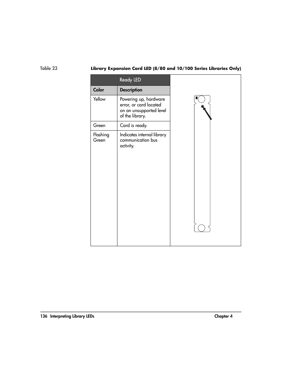 HP Surestore 10.100 Tape Library User Manual | Page 138 / 238