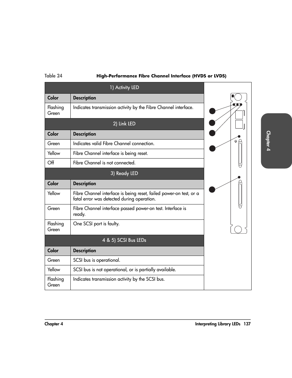 HP Surestore 10.100 Tape Library User Manual | Page 139 / 238