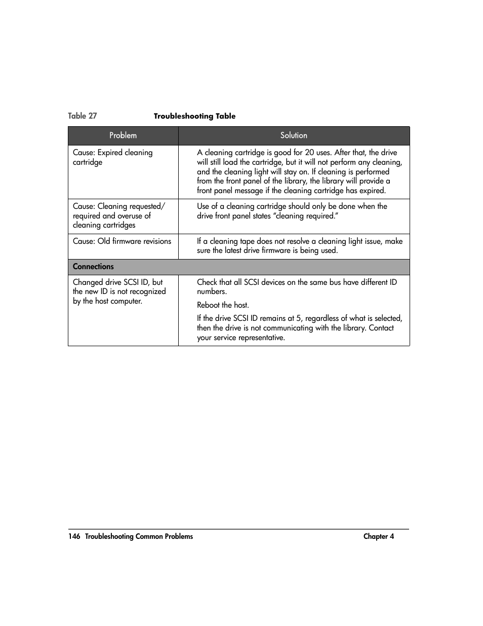 HP Surestore 10.100 Tape Library User Manual | Page 148 / 238