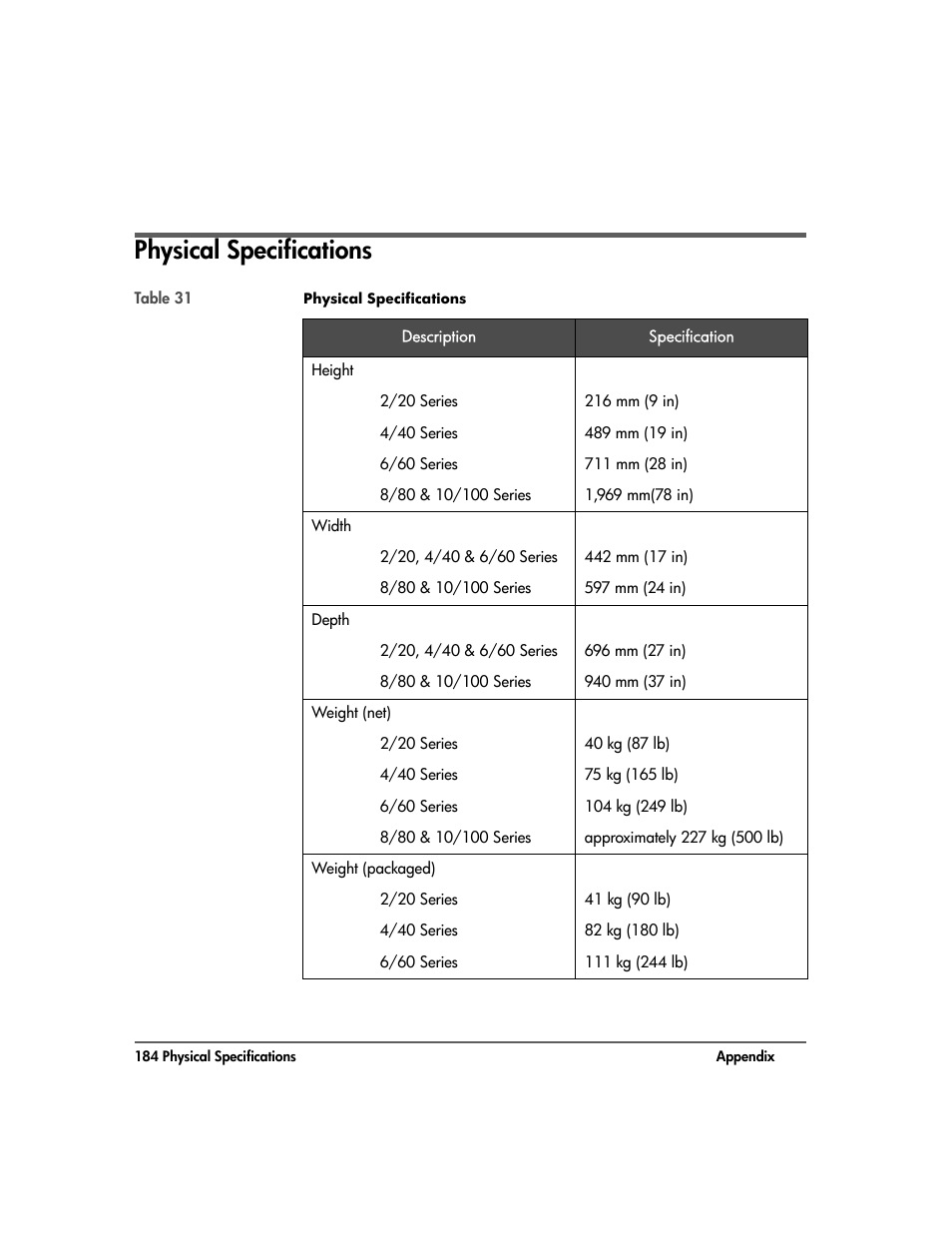 Physical specifications, Physical specifications 184 | HP Surestore 10.100 Tape Library User Manual | Page 186 / 238