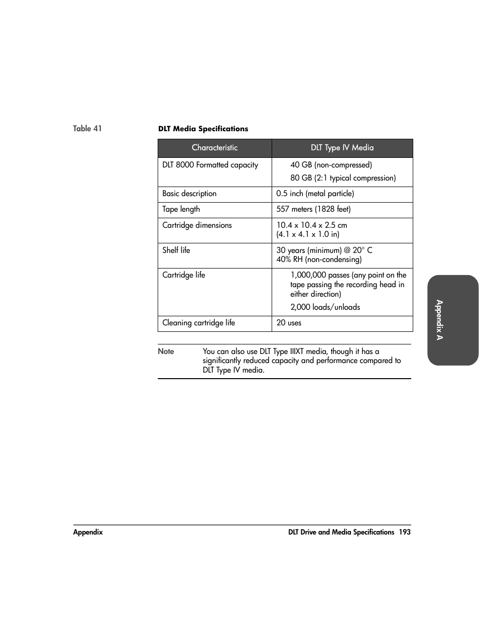 HP Surestore 10.100 Tape Library User Manual | Page 195 / 238