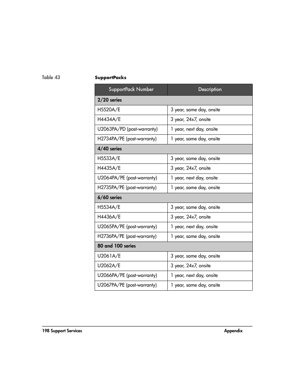 HP Surestore 10.100 Tape Library User Manual | Page 200 / 238