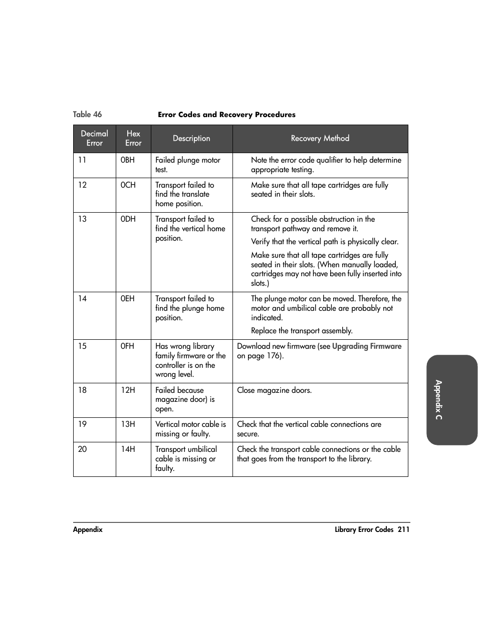 HP Surestore 10.100 Tape Library User Manual | Page 213 / 238