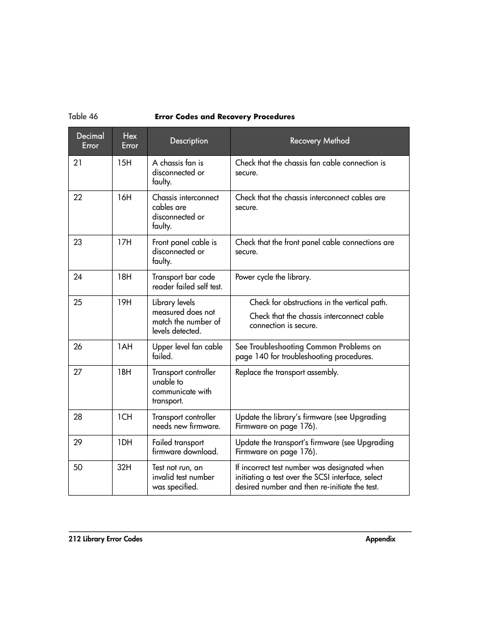 HP Surestore 10.100 Tape Library User Manual | Page 214 / 238