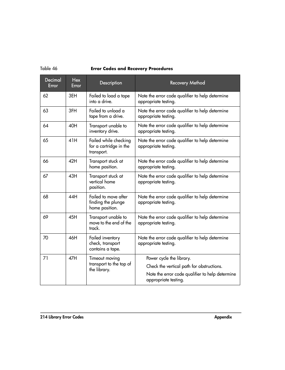 HP Surestore 10.100 Tape Library User Manual | Page 216 / 238