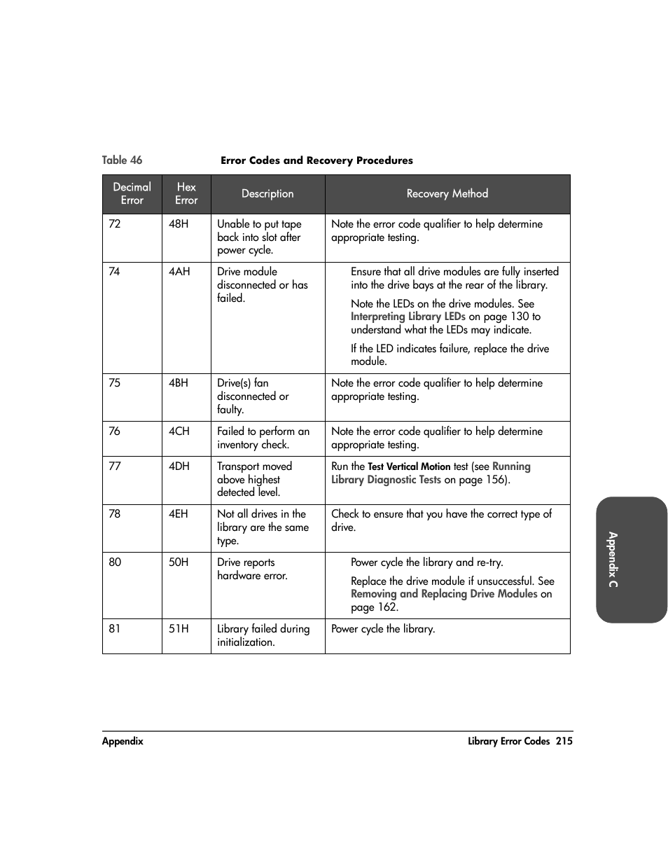 HP Surestore 10.100 Tape Library User Manual | Page 217 / 238