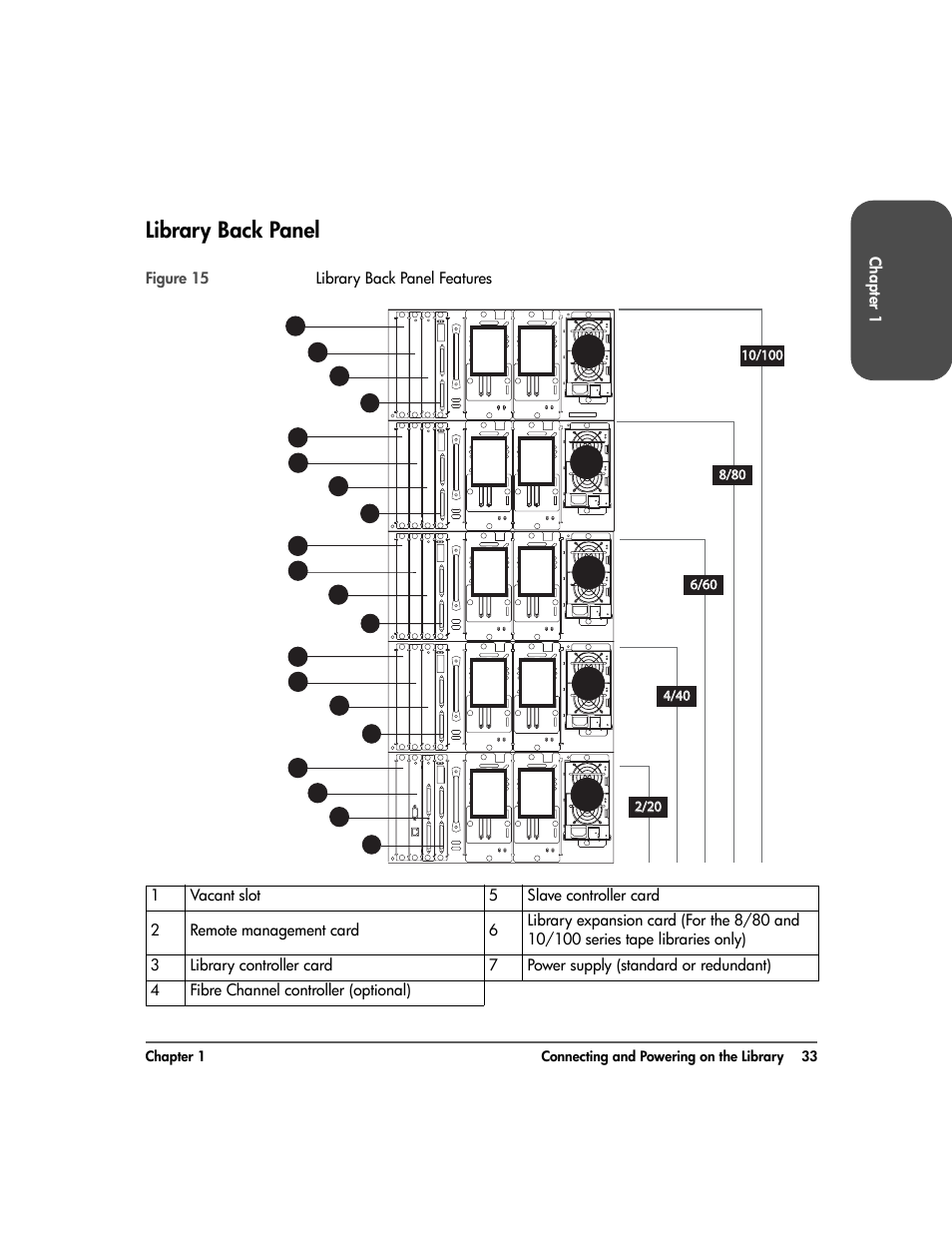 Library back panel, Library back panel 33 | HP Surestore 10.100 Tape Library User Manual | Page 35 / 238