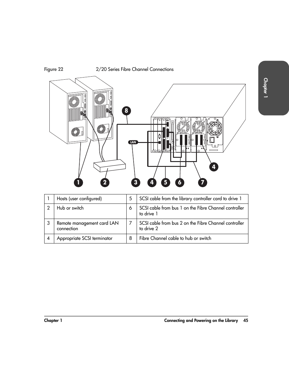 Figure 22 | HP Surestore 10.100 Tape Library User Manual | Page 47 / 238