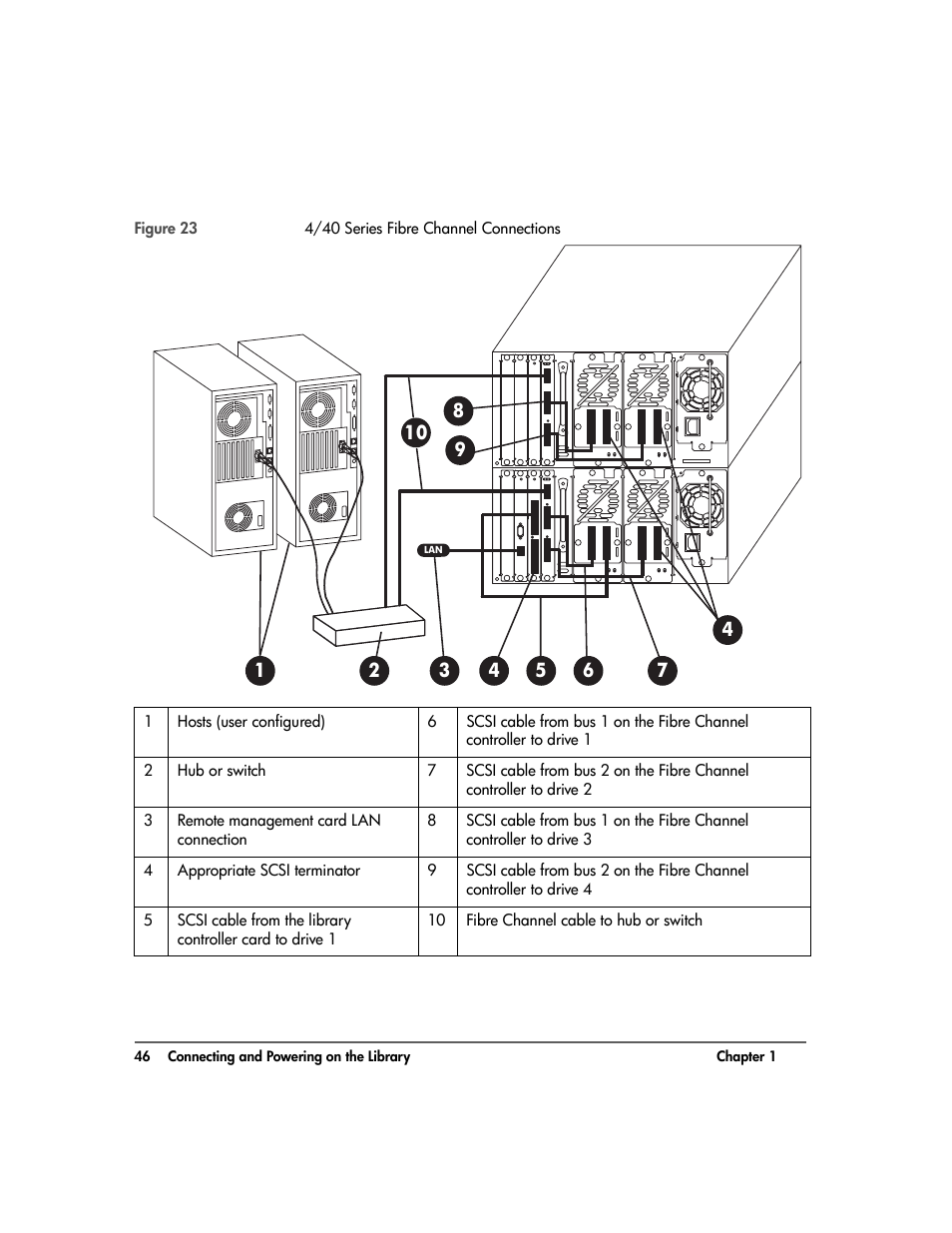 HP Surestore 10.100 Tape Library User Manual | Page 48 / 238