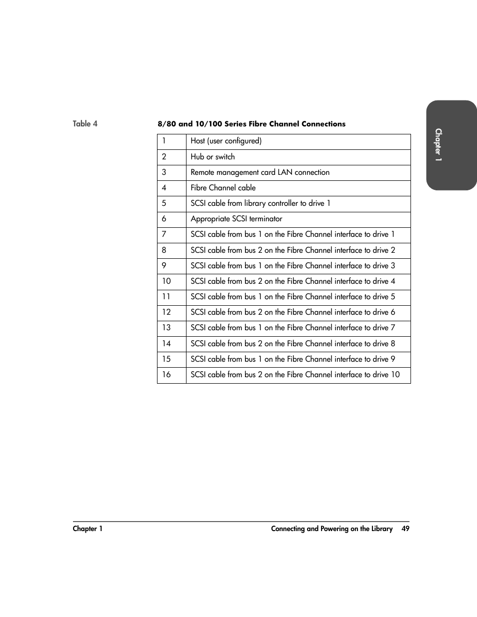 HP Surestore 10.100 Tape Library User Manual | Page 51 / 238