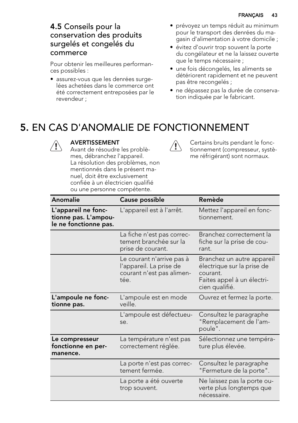 En cas d'anomalie de fonctionnement | AEG S74300DSM0 User Manual | Page 43 / 72